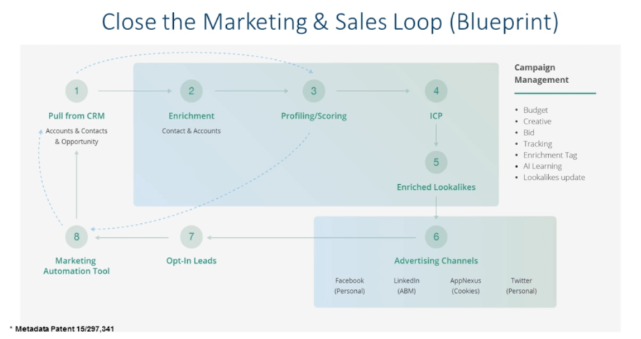 The ABM Blueprint