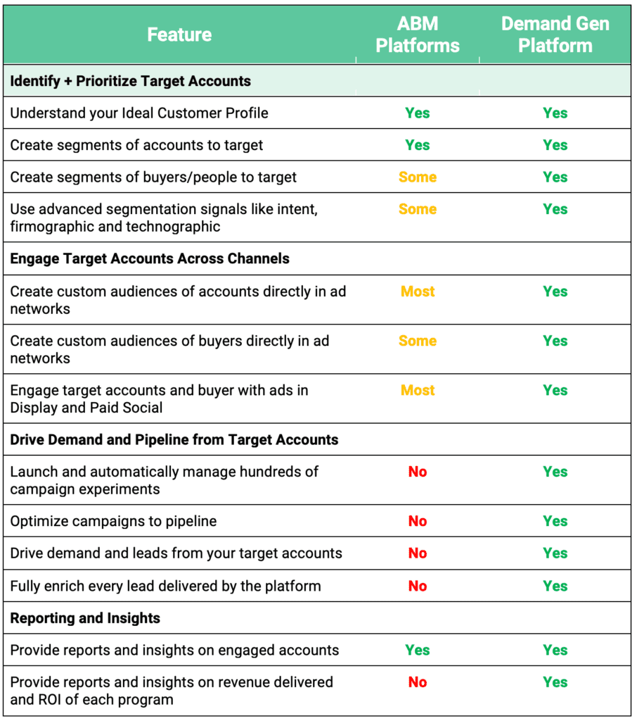 Feature Comparison