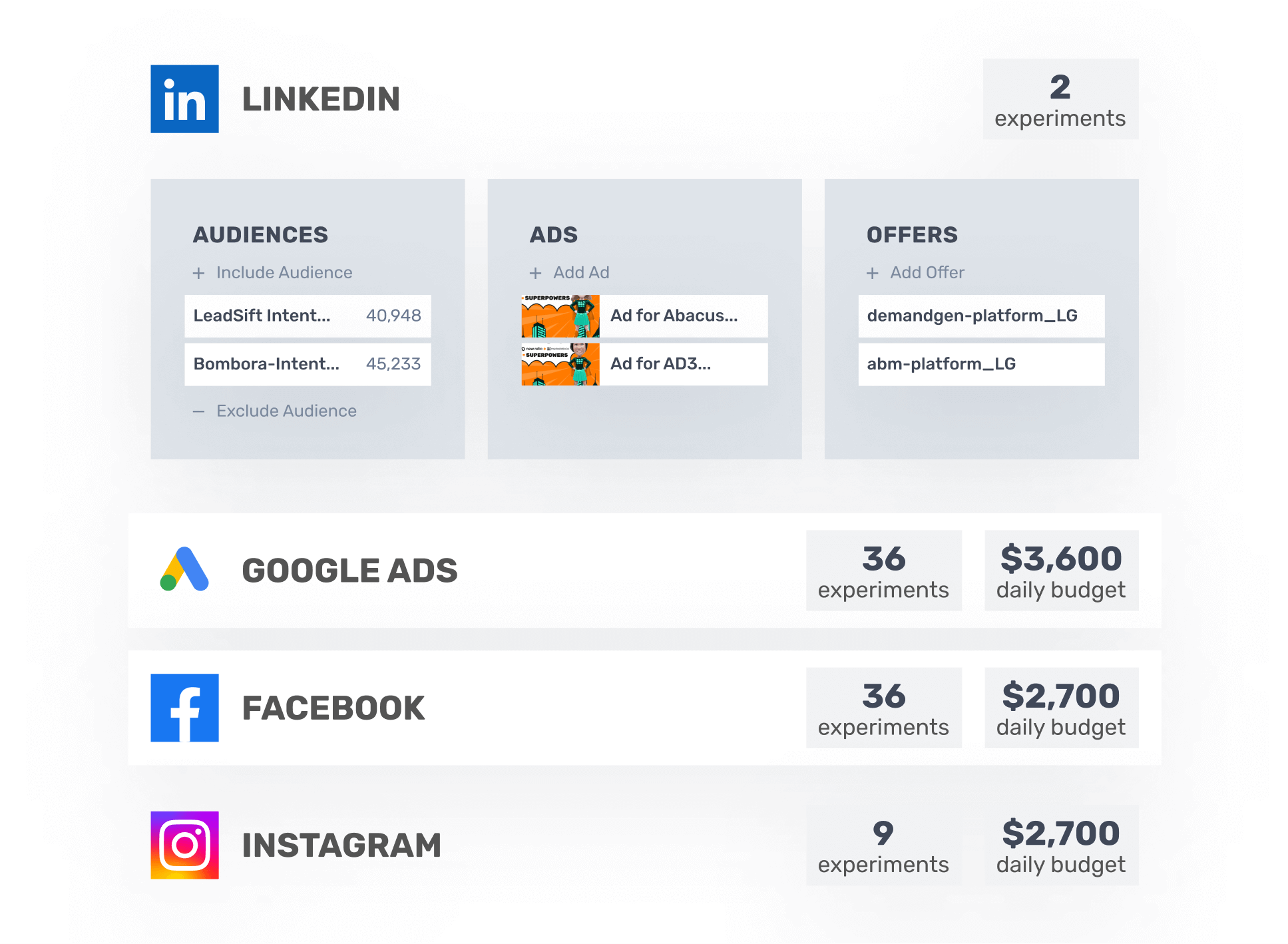 Metadata multichannel automation across LinkedIn, Google Ads, Facebook, and Instagram