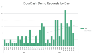 DoorDash Demo Chart