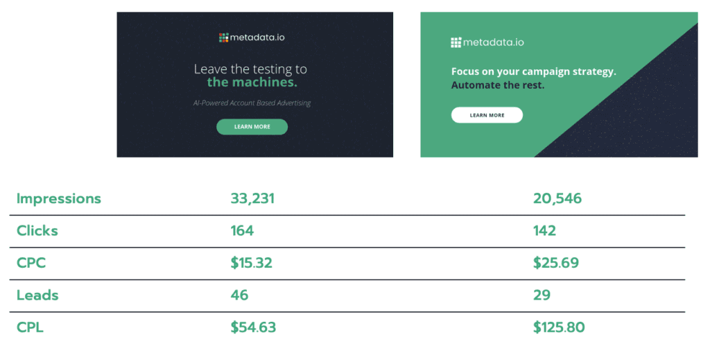 top of funnel metrics