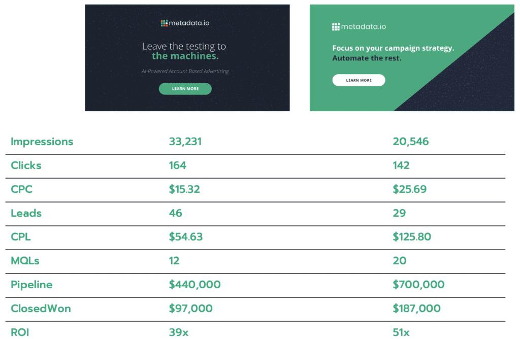 lower funnel metrics