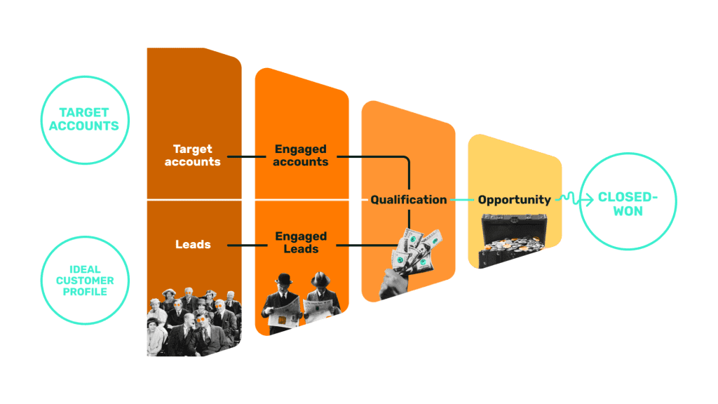 double funnel graphic