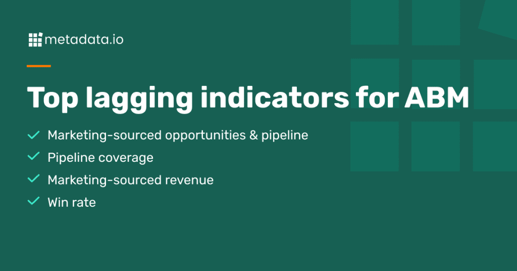 abm measurement lagging indicators