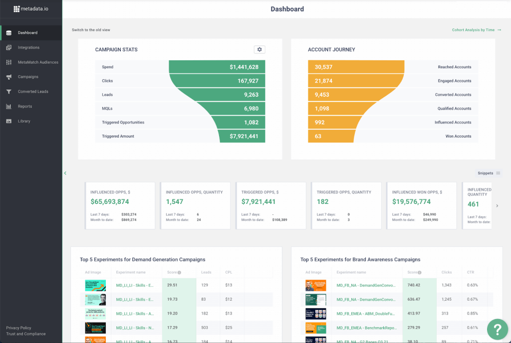 metadata dashboard example