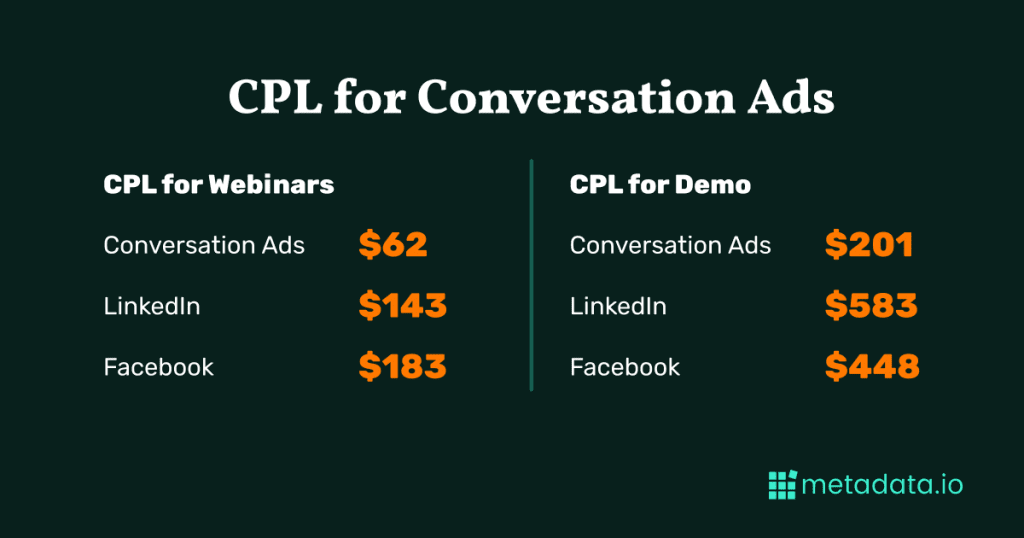 cpl for conversation ads