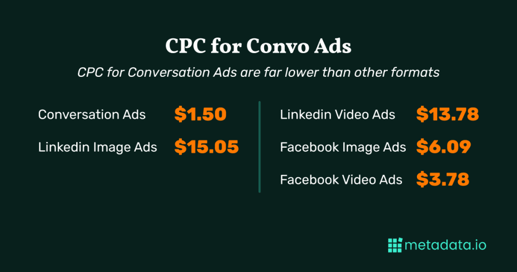 CPC for Conversation Ads  