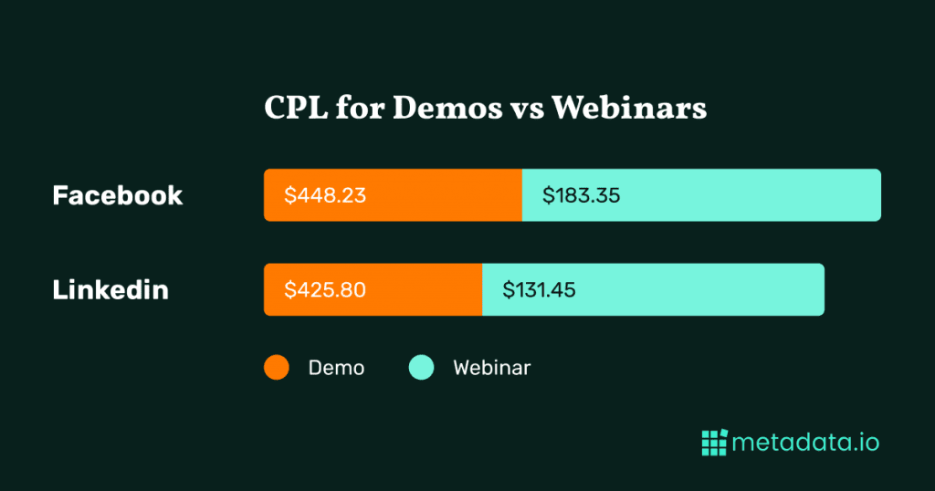 Demos vs Webinars