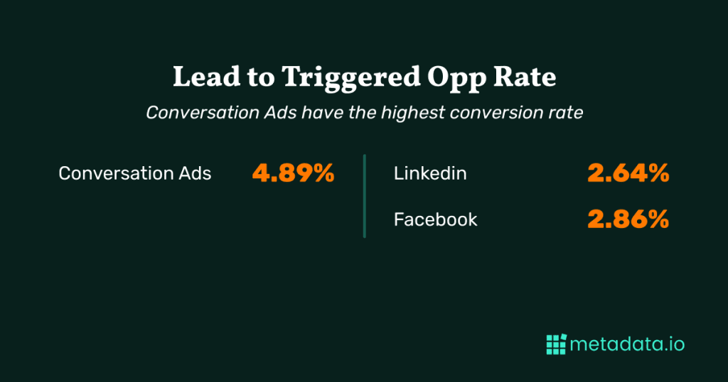 lead to triggered opp rate