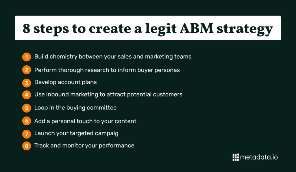 account based marketing strategy steps