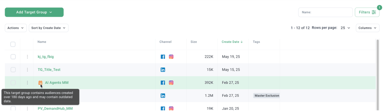 AUDIENCES - Indicate Target Group with Stale Audience