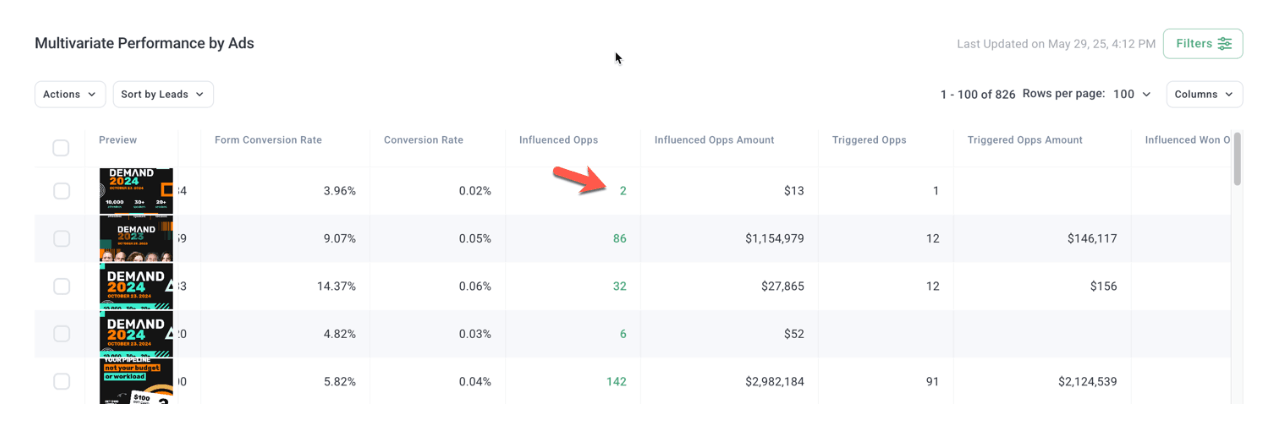 REPORTS - Filters Opportunities by Offers, Ads, Audiences and Click-Through Between Reports